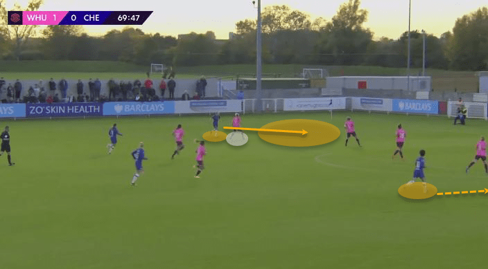 FAWSL 2019/20: Chelsea Women vs Manchester United Women - tactical preview tactics