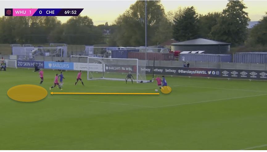 FAWSL 2019/20: Chelsea Women vs Manchester United Women - tactical preview tactics