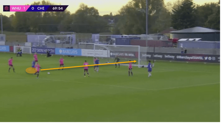 FAWSL 2019/20: Chelsea Women vs Manchester United Women - tactical preview tactics