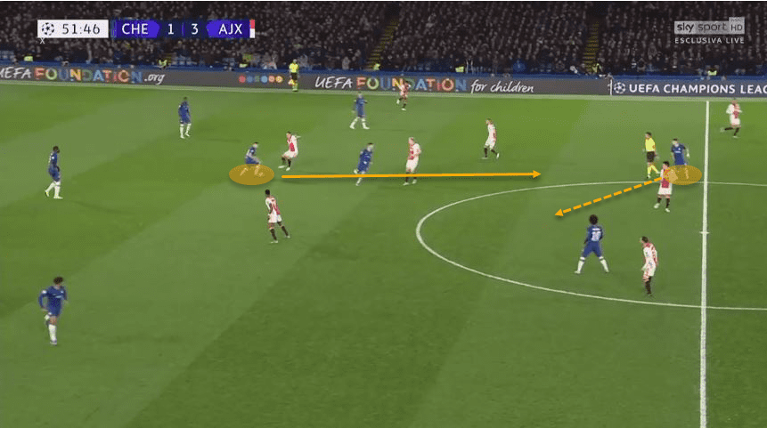 Jorginho 2019/20: His transformation at Chelsea - tactical analysis tactics