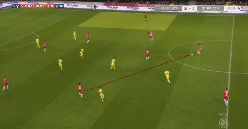 Austrian Bundesliga 2019/20: RB Salzburg vs SKN St. Pölten - tactical analysis tactics