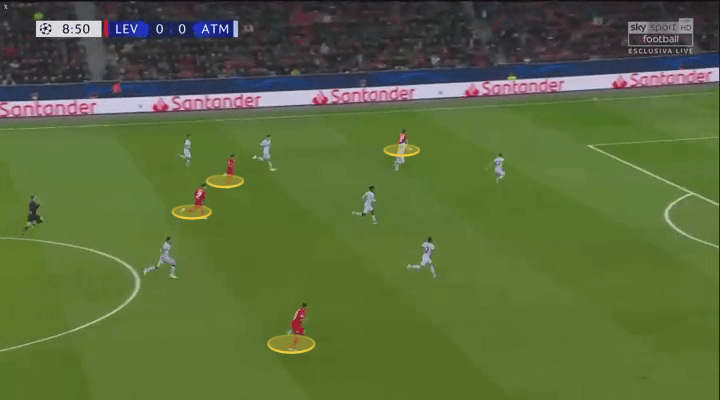 UEFA Champions League 2019/20: Bayer Leverkusen vs Atlético Madrid – tactical analysis tactics