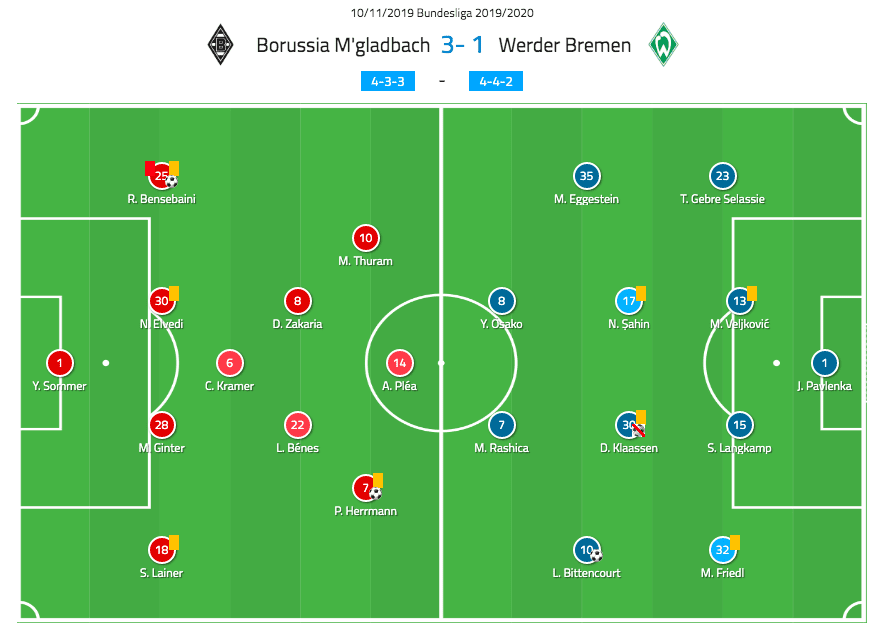 Serie A 2019/20: Milan vs Napoli - tactical analysis tactics