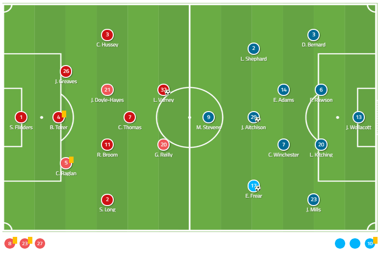 EFL League Two 2019/20: Cheltenham Town vs Forest Green Rovers - Tactical Analysis tactics