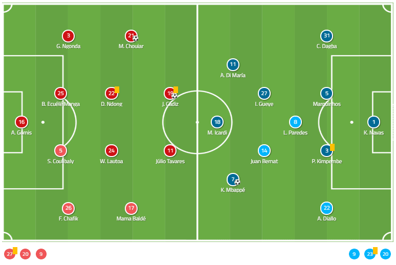 Austrian Bundesliga 2019/20: RB Salzburg vs SKN St. Pölten - tactical analysis tactics