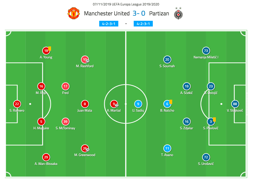 UEFA Europa League 2019/20: Manchester United vs Partizan - tactical analysis tactics