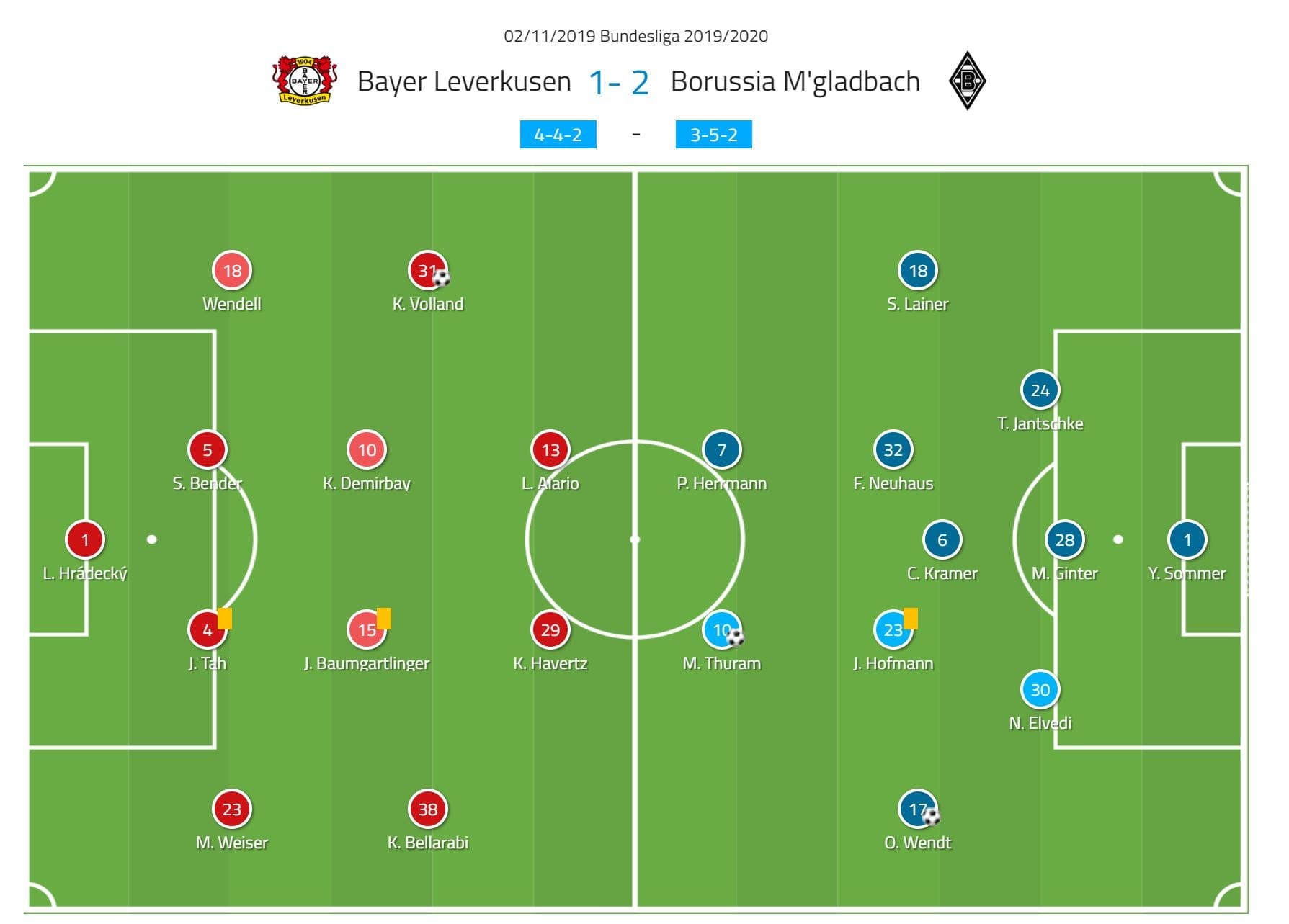 La Liga 2019/20: Barcelona vs Celta Vigo - tactical analysis tactics