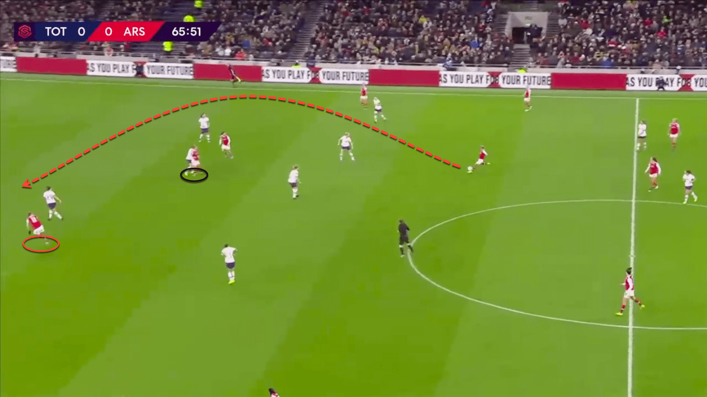 FAWSL 2019/20: Tottenham Hotspur Women vs Arsenal Women – tactical analysis tactics