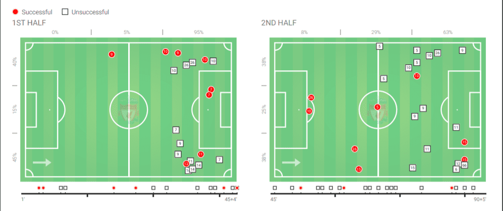 UEFA Champions League 2019/20: Liverpool vs Napoli - Tactical Analysis tactics