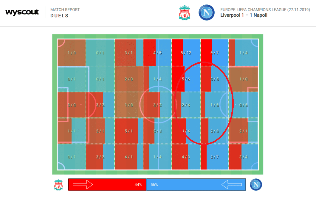 UEFA Champions League 2019/20: Liverpool vs Napoli - Tactical Analysis tactics