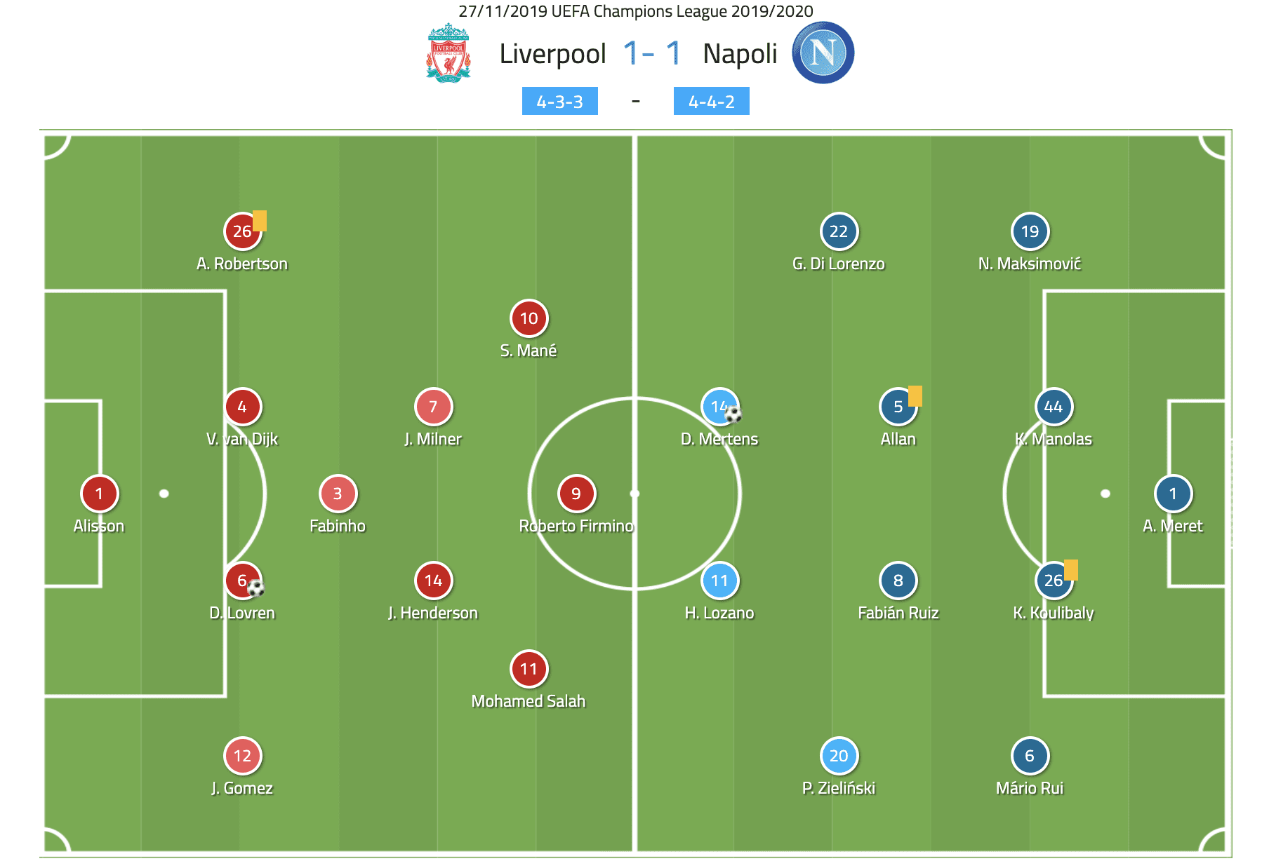 UEFA Champions League 2019/20: Liverpool vs Napoli - Tactical Analysis tactics