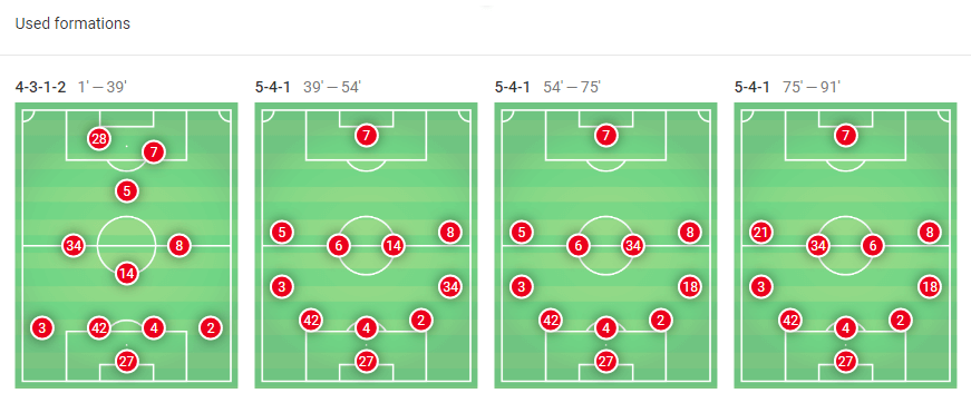 Bundesliga 2019/20: RB Leipzig vs Mainz - tactical analysis tactics