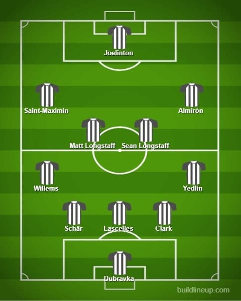 Matthew Longstaff 2019/20 - Scout Report tactical analysis tactics