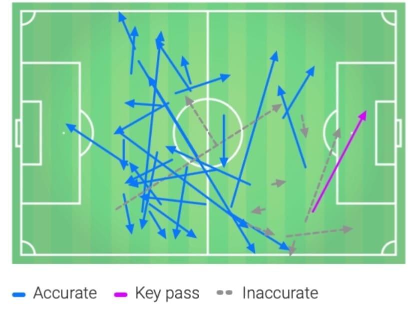 Matthew Longstaff 2019/20 - Scout Report tactical analysis tactics