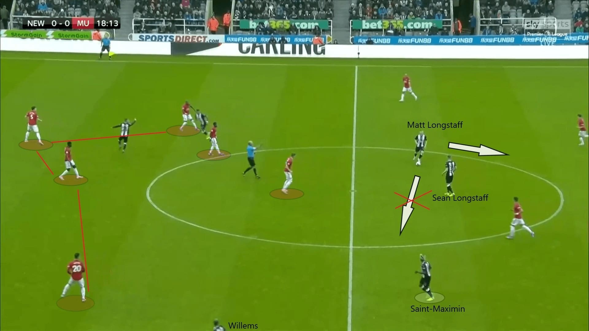 Matthew Longstaff 2019/20 - Scout Report tactical analysis tactics