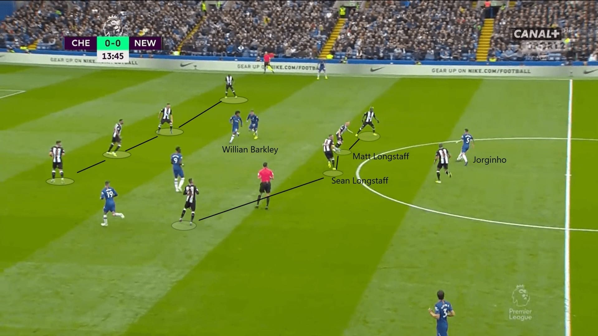 Matthew Longstaff 2019/20 - Scout Report tactical analysis tactics