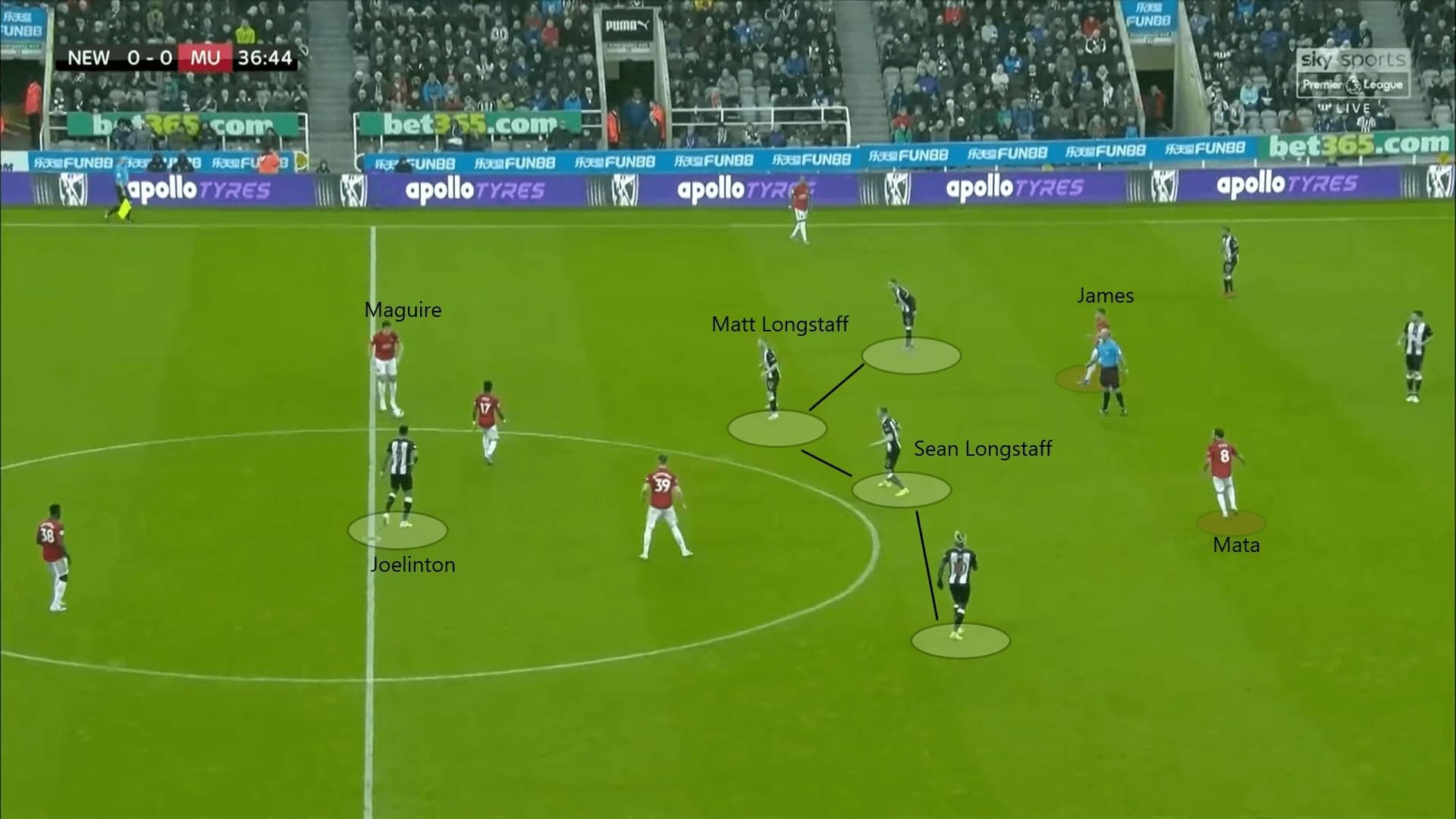 Matthew Longstaff 2019/20 - Scout Report tactical analysis tactics