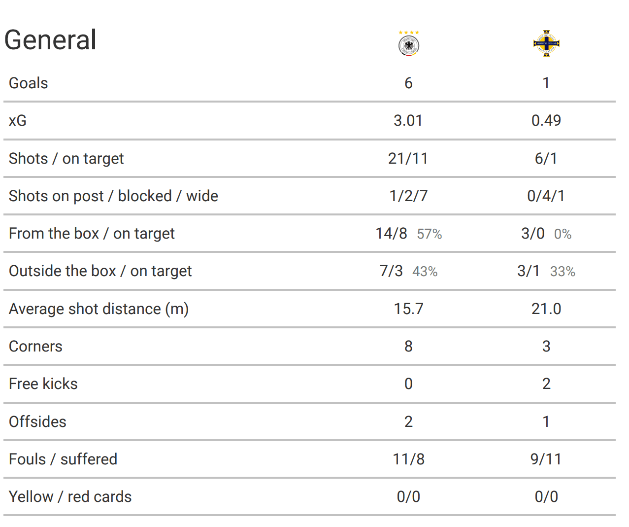 Euro 2020 Qualifiers: Germany vs Northern Ireland – tactical analysis tactics