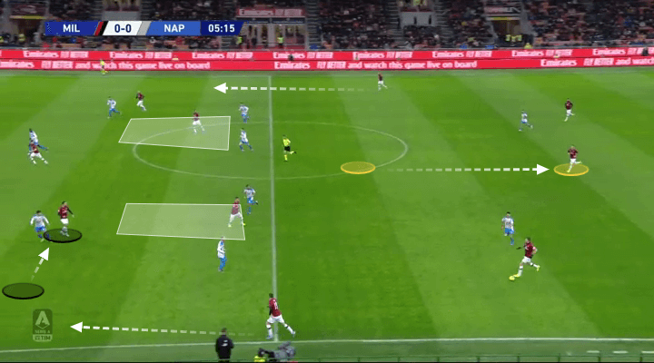 Serie A 2019/20: Milan vs Napoli - tactical analysis tactics