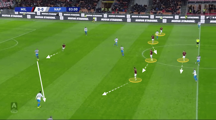 Serie A 2019/20: Milan vs Napoli - tactical analysis tactics