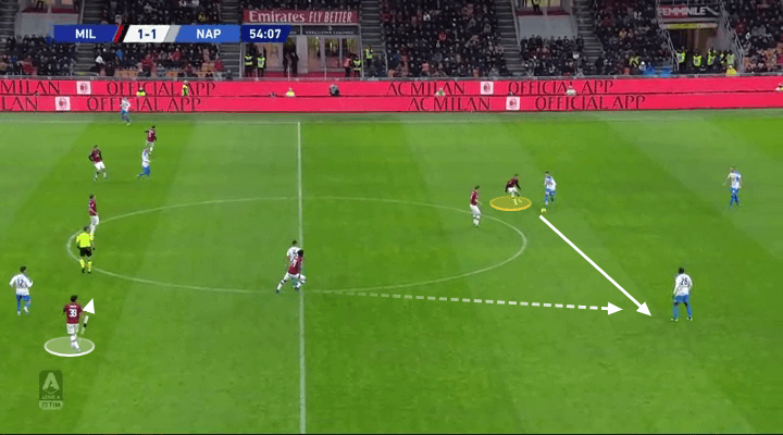 Serie A 2019/20: Milan vs Napoli - tactical analysis tactics