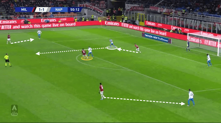 Serie A 2019/20: Milan vs Napoli - tactical analysis tactics