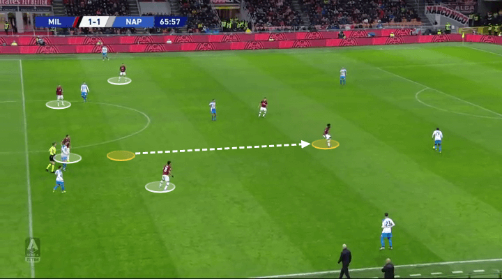 Serie A 2019/20: Milan vs Napoli - tactical analysis tactics