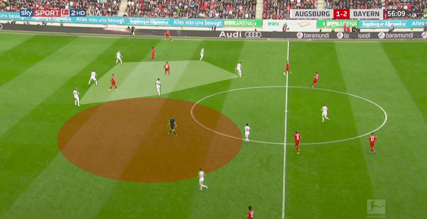 Niko Kovac at Bayern Munich 2019/20 - tactical analysis tactics