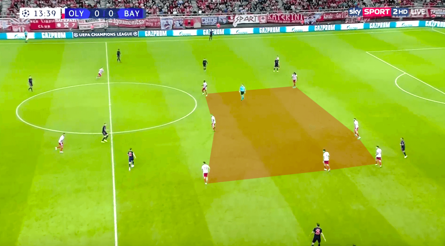 Niko Kovac at Bayern Munich 2019/20 - tactical analysis tactics