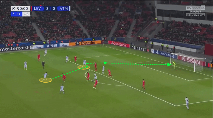 UEFA Champions League 2019/20: Bayer Leverkusen vs Atlético Madrid – tactical analysis tactics