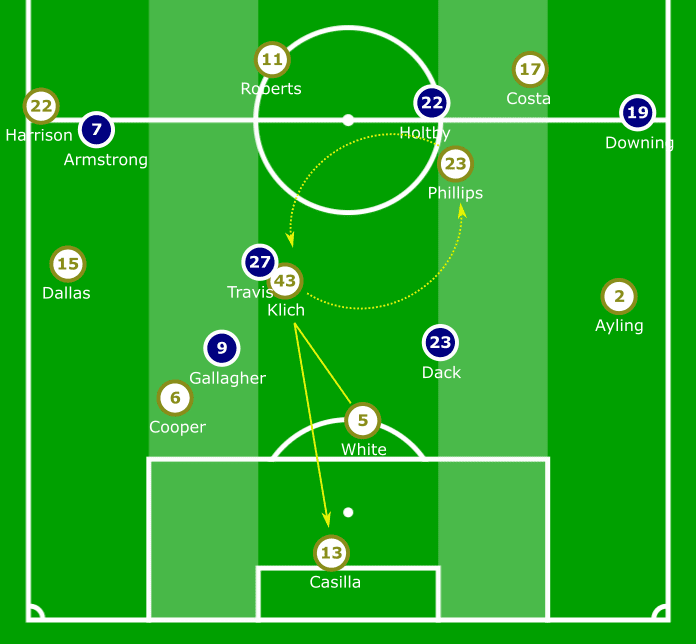 EFL Championship 2019/20: Leeds United vs Blackburn Rovers – tactical analysis tactics