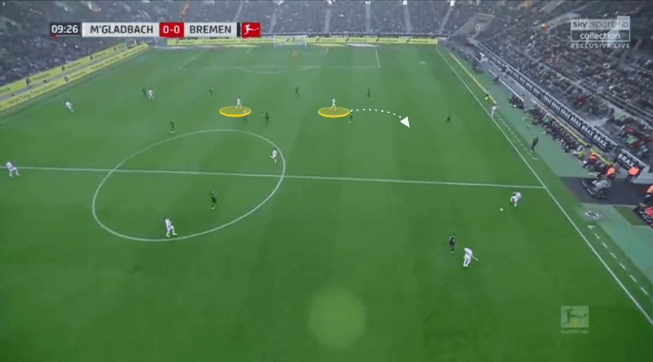 Bundesliga 2019/20: Borussia Monchengladbach vs Werder Bremen - tactical analysis tactics