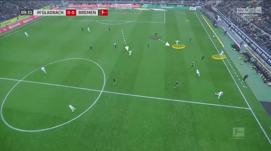 Bundesliga 2019/20: Borussia Monchengladbach vs Werder Bremen - tactical analysis tactics