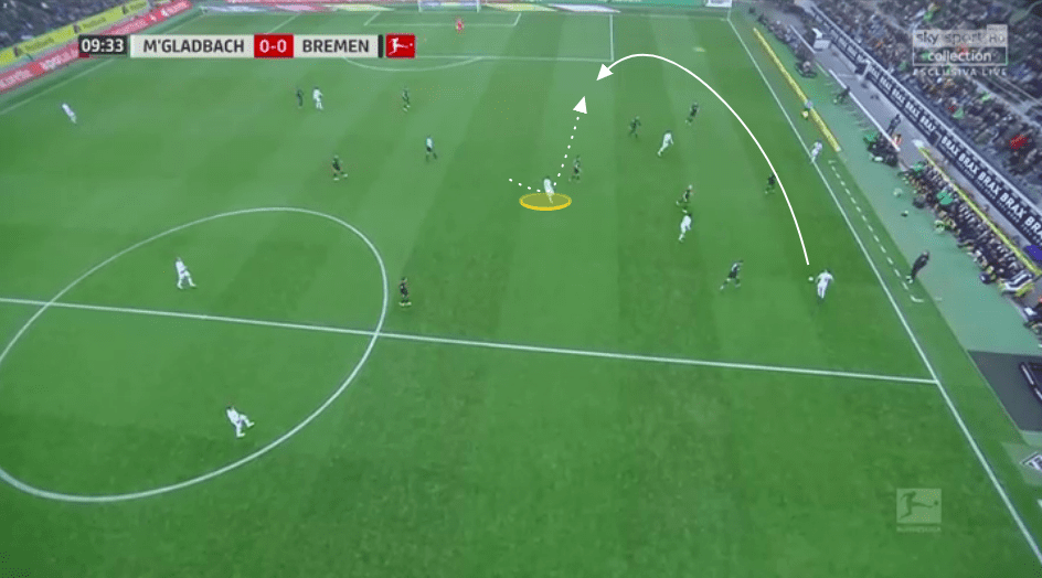 Bundesliga 2019/20: Borussia Monchengladbach vs Werder Bremen - tactical analysis tactics