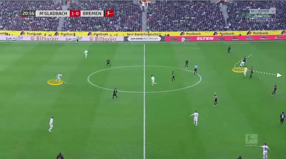 Bundesliga 2019/20: Borussia Monchengladbach vs Werder Bremen - tactical analysis tactics