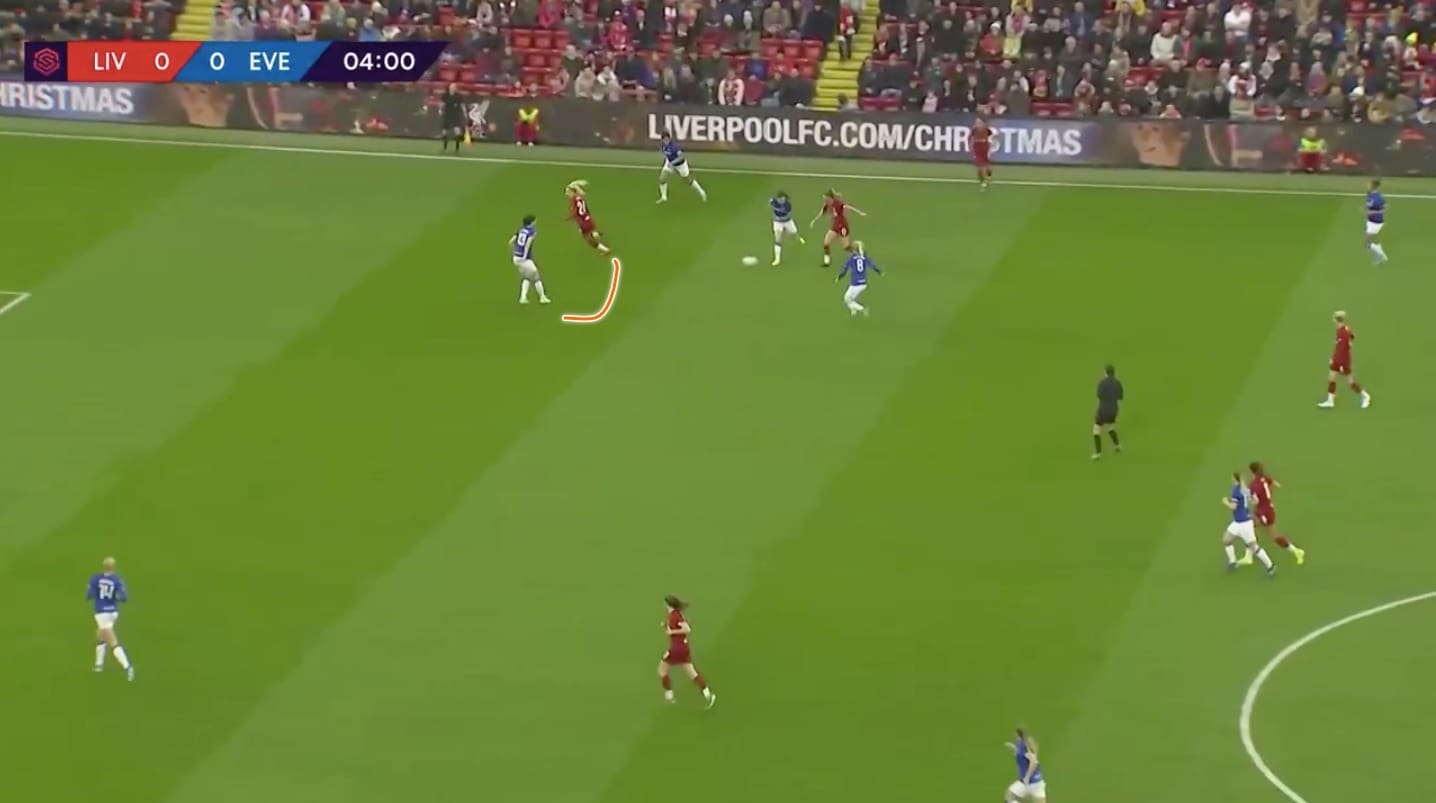 FAWSL 2019/20: Liverpool Women vs Everton Women – tactical analysis tactics