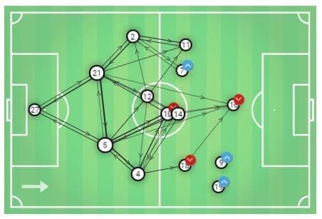 FAWSL 2019/20: Chelsea Women vs Manchester United Women – tactical analysis tactics