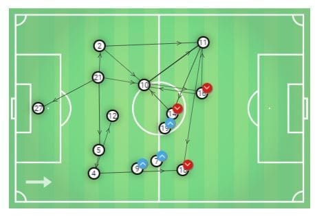 FAWSL 2019/20: Chelsea Women vs Manchester United Women - tactical preview tactics