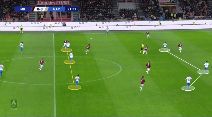 Serie A 2019/20: Milan vs Napoli - tactical analysis tactics