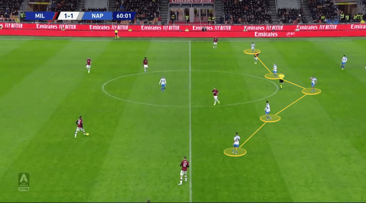 Serie A 2019/20: Milan vs Napoli - tactical analysis tactics