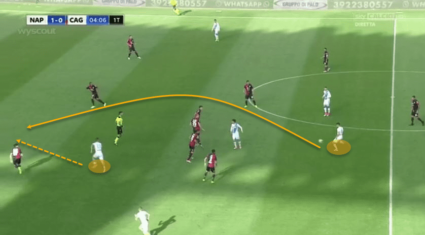 Jorginho 2019/20: His transformation at Chelsea - tactical analysis tactics