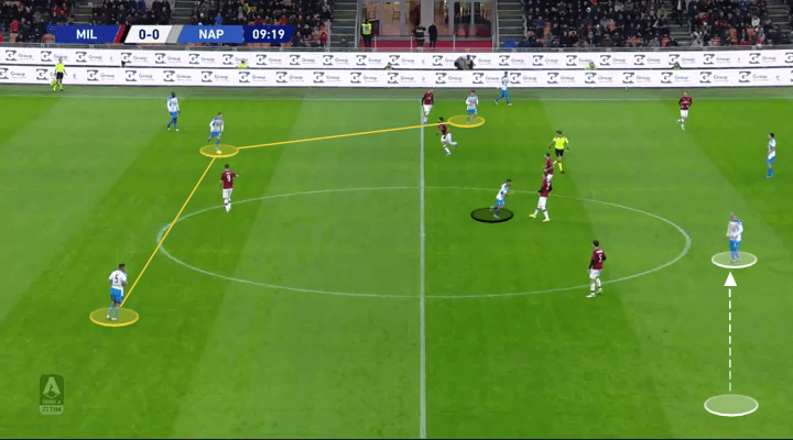 Serie A 2019/20: Milan vs Napoli - tactical analysis tactics