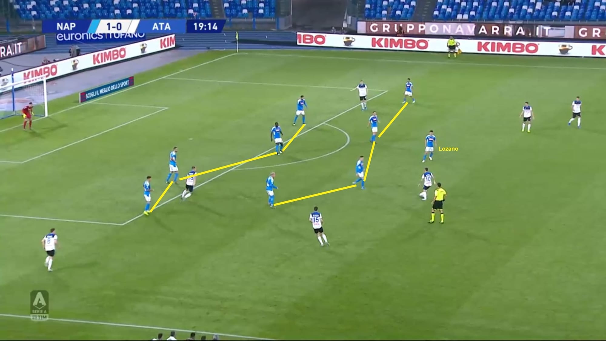 Serie A 2019/20: Napoli vs Atalanta - tactical analysis tactics