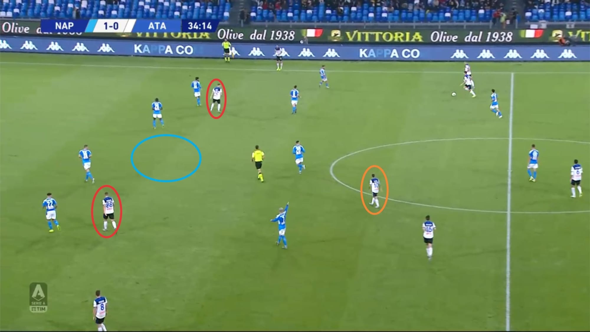 Serie A 2019/20: Napoli vs Atalanta - tactical analysis tactics