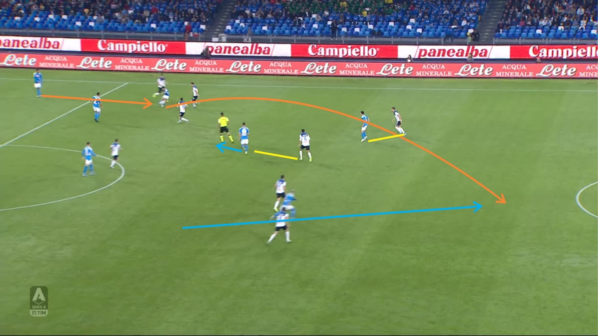 Serie A 2019/20: Napoli vs Atalanta - tactical analysis tactics