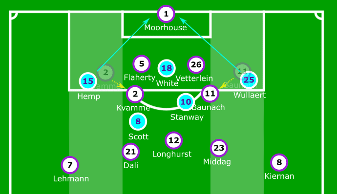 FAWSL 2019/20: Manchester City Women vs West Ham United Women – tactical analysis tactics