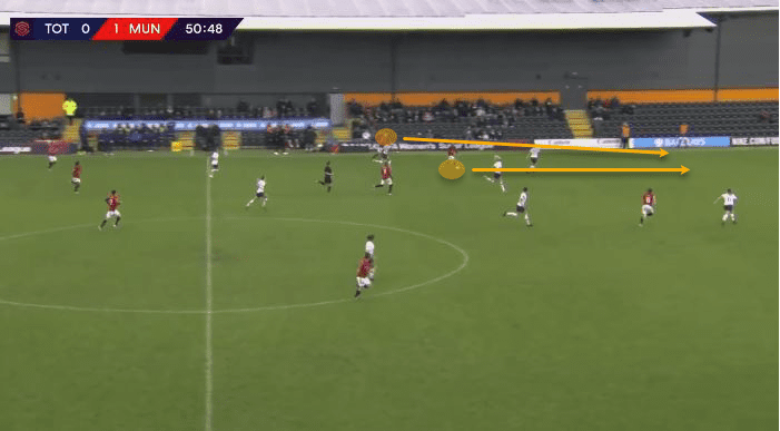 FAWSL 2019/20: Chelsea Women vs Manchester United Women - tactical preview tactics