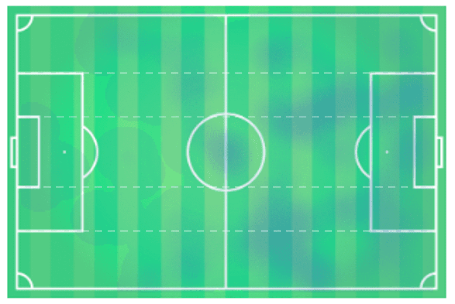 Patrick Bamford vs Eddie Nketiah 2019/20: Scout Report tactics