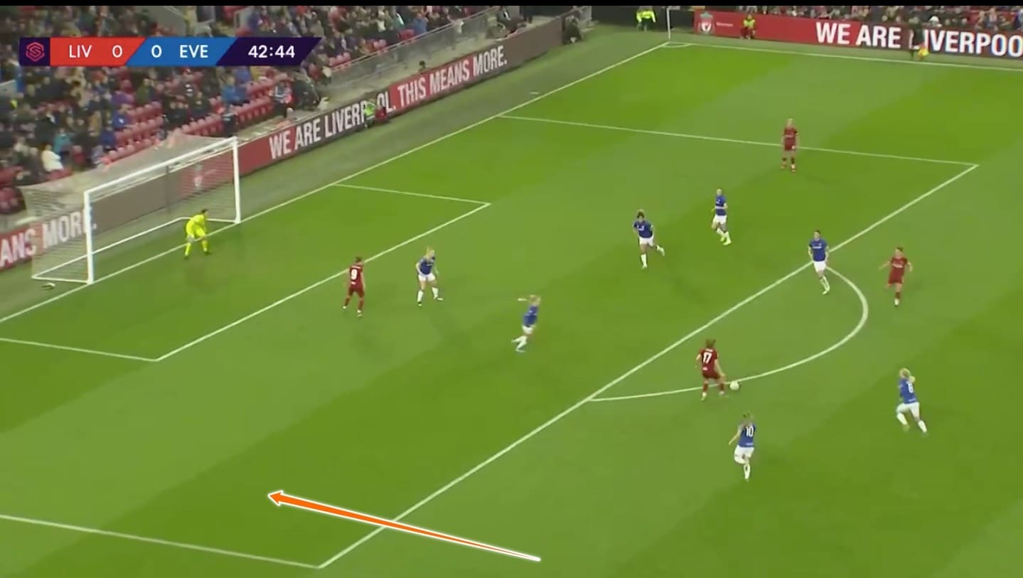 FAWSL 2019/20: Liverpool Women vs Everton Women – tactical analysis tactics