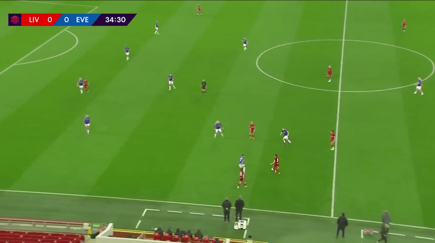 FAWSL 2019/20: Liverpool Women vs Everton Women – tactical analysis tactics